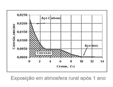 guarda-corpo vidro preço